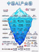 企业想用都用不起