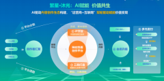 咪咕一直苦守体道